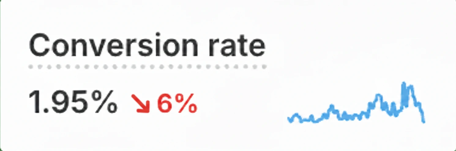 Before conversion rate